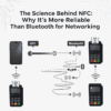 The Science Behind Nfc: Why It’s More Reliable Than Bluetooth For Networking